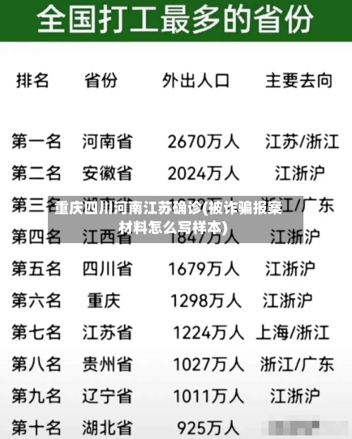 重庆四川河南江苏确诊(被诈骗报案材料怎么写样本)
