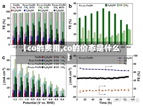 【co的费用,co的价态是什么】