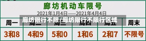 廊坊限行不限/廊坊限行不限行区域