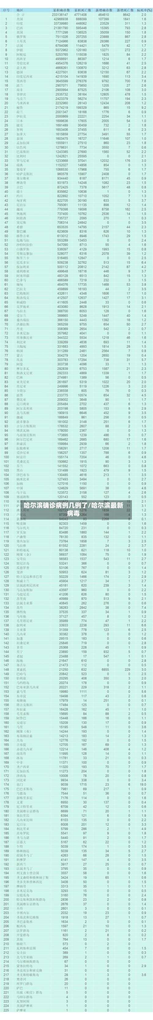 哈尔滨确诊病例几例了/哈尔滨最新病毒-第3张图片