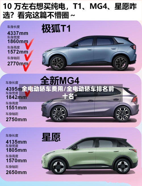 全电动轿车费用/全电动轿车排名前十名