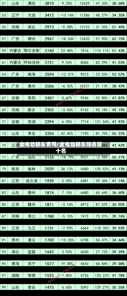 全电动轿车费用/全电动轿车排名前十名-第2张图片