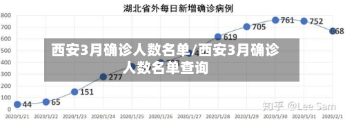 西安3月确诊人数名单/西安3月确诊人数名单查询