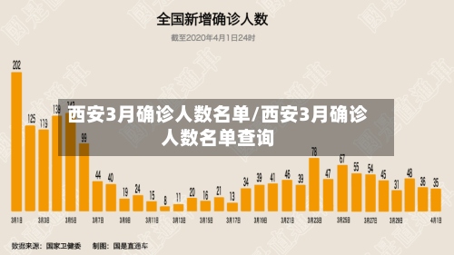 西安3月确诊人数名单/西安3月确诊人数名单查询-第2张图片