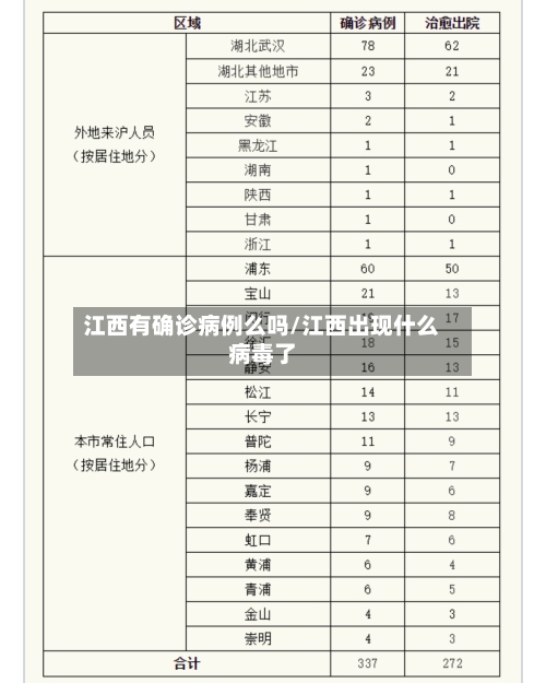 江西有确诊病例么吗/江西出现什么病毒了-第2张图片