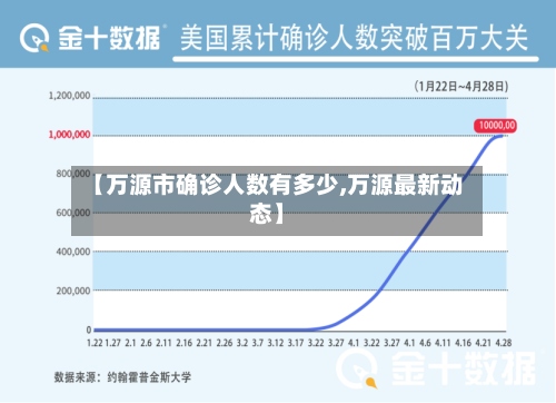 【万源市确诊人数有多少,万源最新动态】