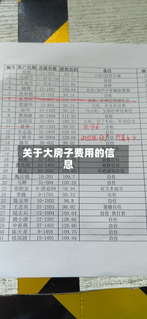关于大房子费用的信息-第2张图片