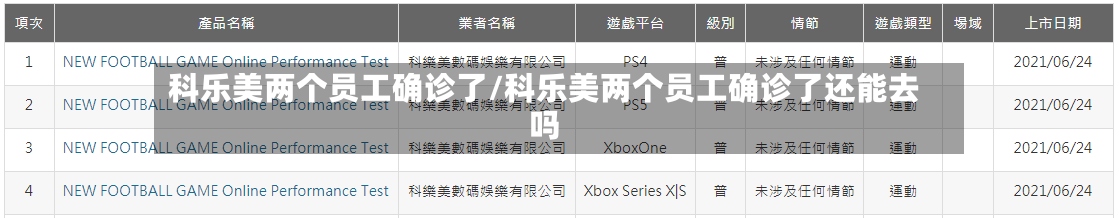 科乐美两个员工确诊了/科乐美两个员工确诊了还能去吗
