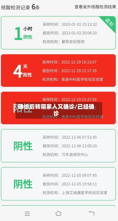 确诊后转阴家人又确诊/已经确诊-第2张图片