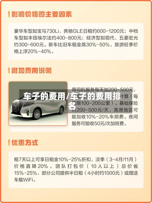 车子的费用/车子的费用排名-第3张图片