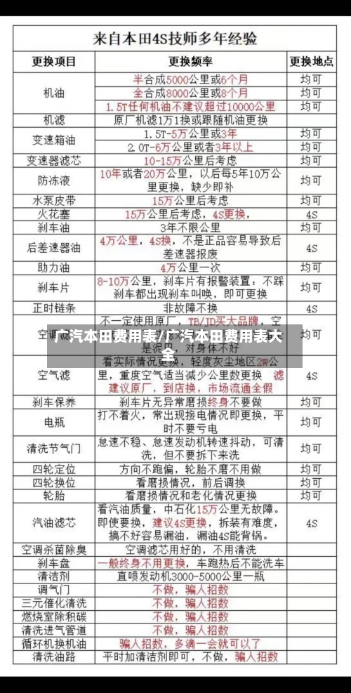 广汽本田费用表/广汽本田费用表大全-第2张图片