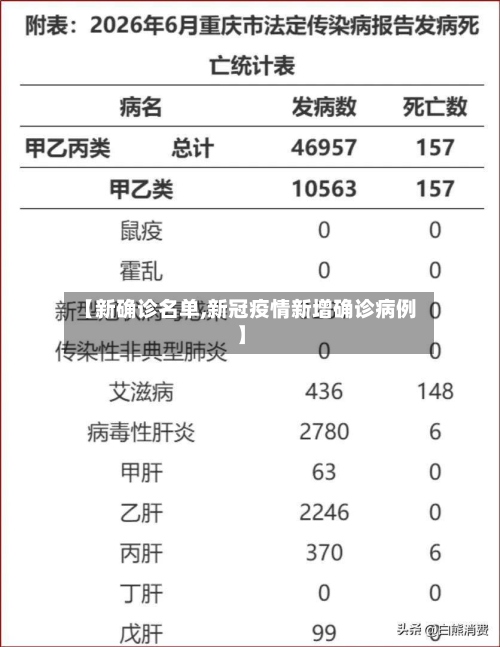 【新确诊名单,新冠疫情新增确诊病例】