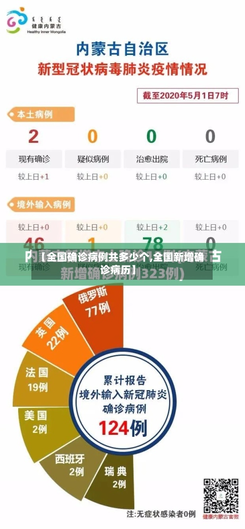 【全国确诊病例共多少个,全国新增确诊病历】-第2张图片