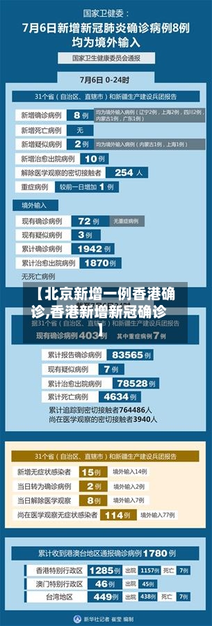 【北京新增一例香港确诊,香港新增新冠确诊】-第2张图片