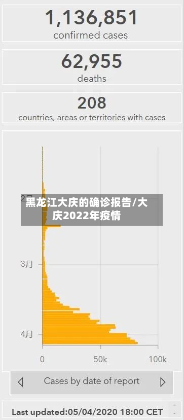 黑龙江大庆的确诊报告/大庆2022年疫情