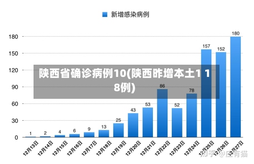 陕西省确诊病例10(陕西昨增本土1 18例)