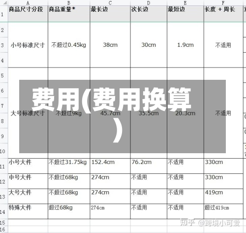 费用(费用换算)