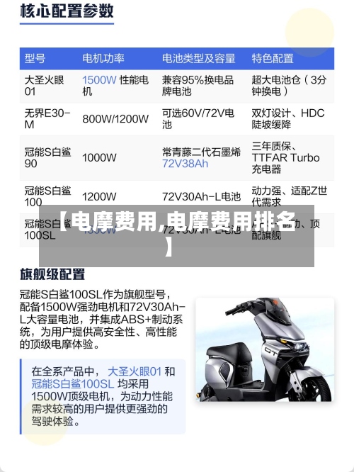 【电摩费用,电摩费用排名】