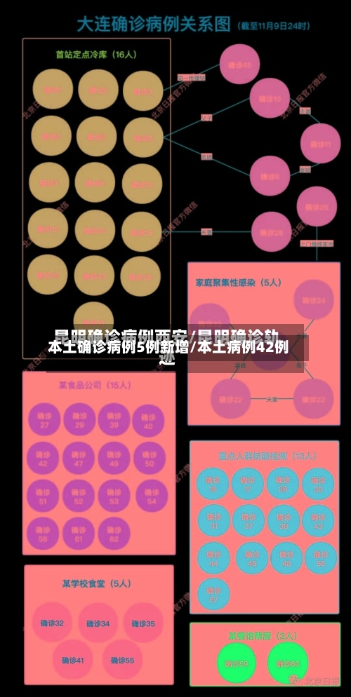 本土确诊病例5例新增/本土病例42例-第3张图片