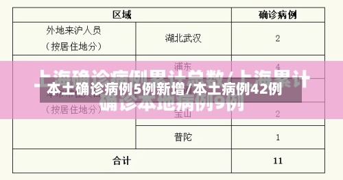 本土确诊病例5例新增/本土病例42例-第2张图片