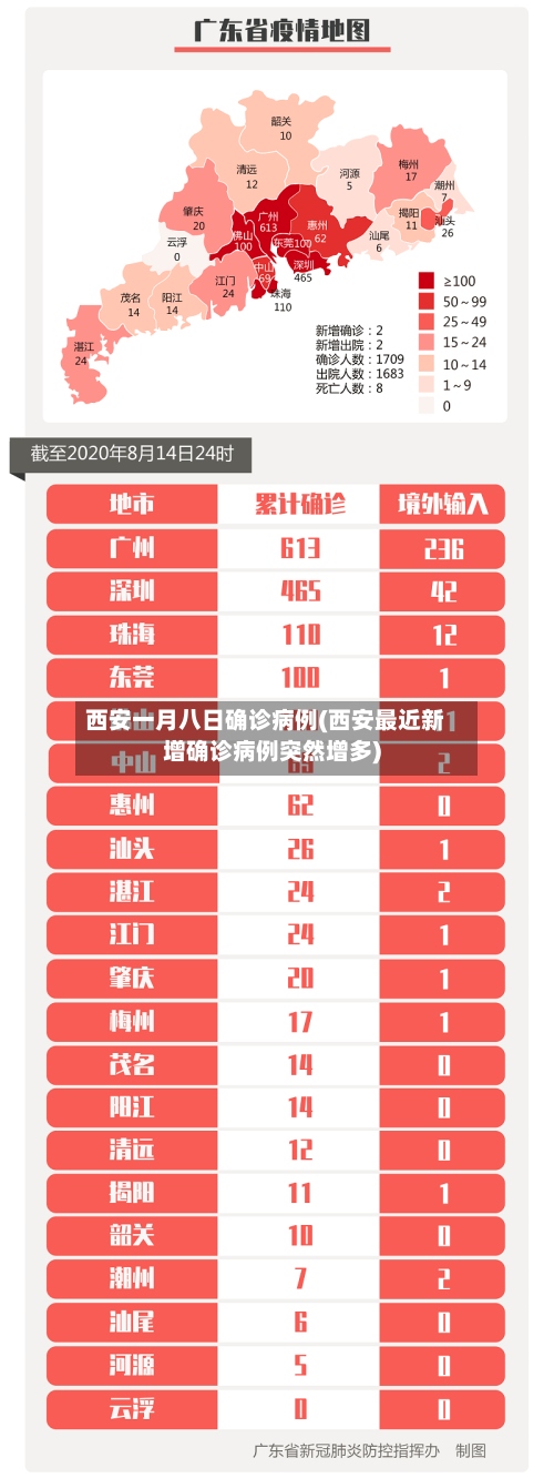 西安一月八日确诊病例(西安最近新增确诊病例突然增多)-第2张图片