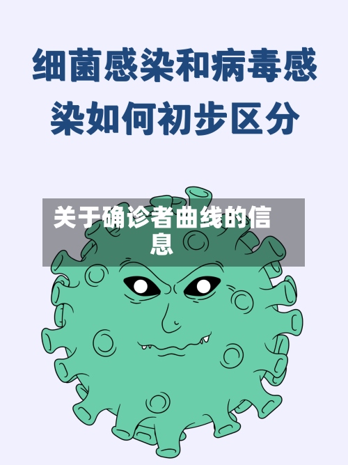 关于确诊者曲线的信息-第2张图片