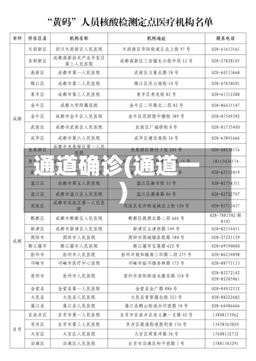 通道确诊(通道一)