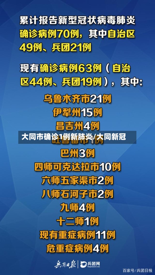 大同市确诊1例新肺炎/大同新冠