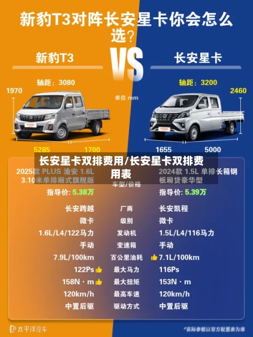长安星卡双排费用/长安星卡双排费用表-第3张图片