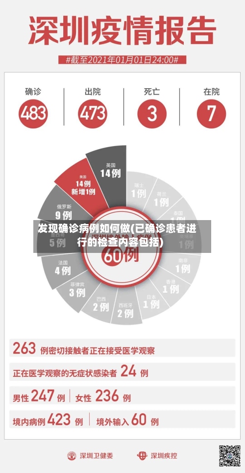 发现确诊病例如何做(已确诊患者进行的检查内容包括)-第2张图片