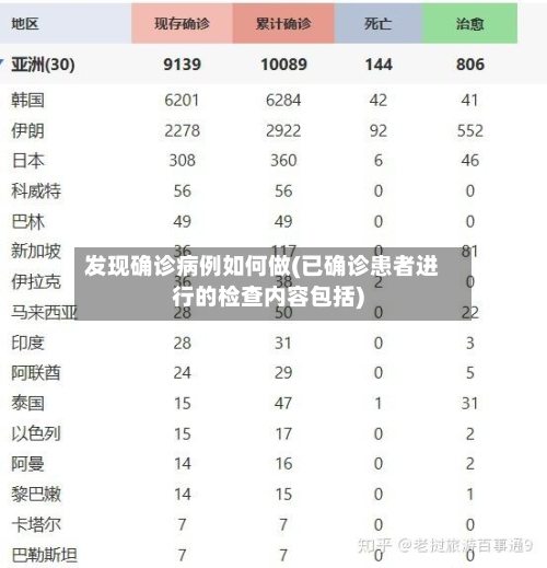 发现确诊病例如何做(已确诊患者进行的检查内容包括)