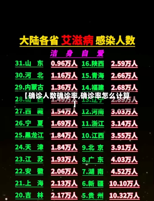 【确诊人数确诊率,确诊率怎么计算】-第2张图片