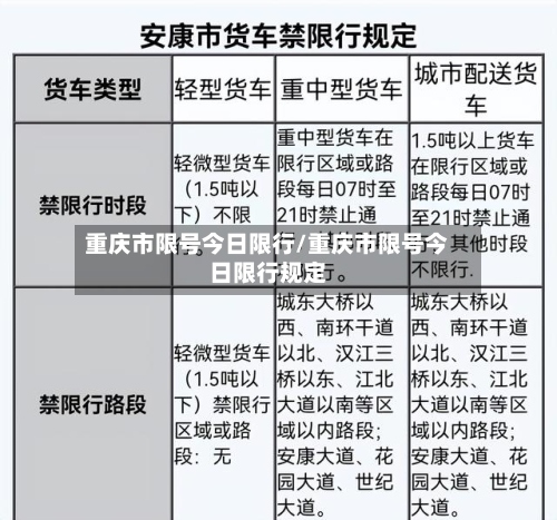 重庆市限号今日限行/重庆市限号今日限行规定-第2张图片