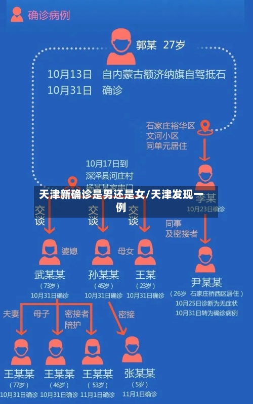 天津新确诊是男还是女/天津发现一例-第3张图片