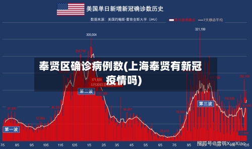 奉贤区确诊病例数(上海奉贤有新冠疫情吗)