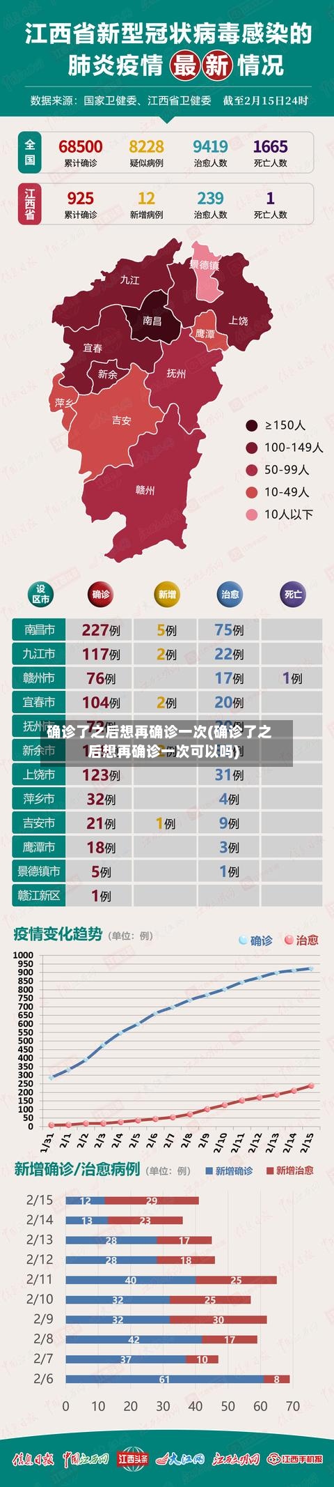 确诊了之后想再确诊一次(确诊了之后想再确诊一次可以吗)-第2张图片