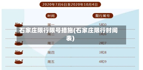 石家庄限行限号措施(石家庄限行时间表)-第2张图片