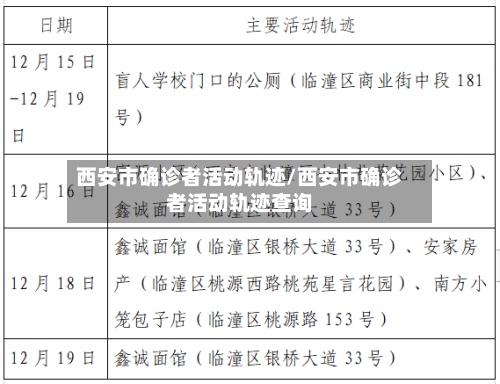 西安市确诊者活动轨迹/西安市确诊者活动轨迹查询
