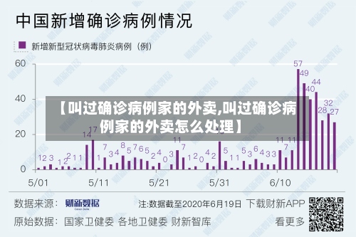 【叫过确诊病例家的外卖,叫过确诊病例家的外卖怎么处理】-第2张图片