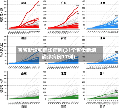 各省新增和确诊病例(31个省份新增确诊病例17例)-第3张图片