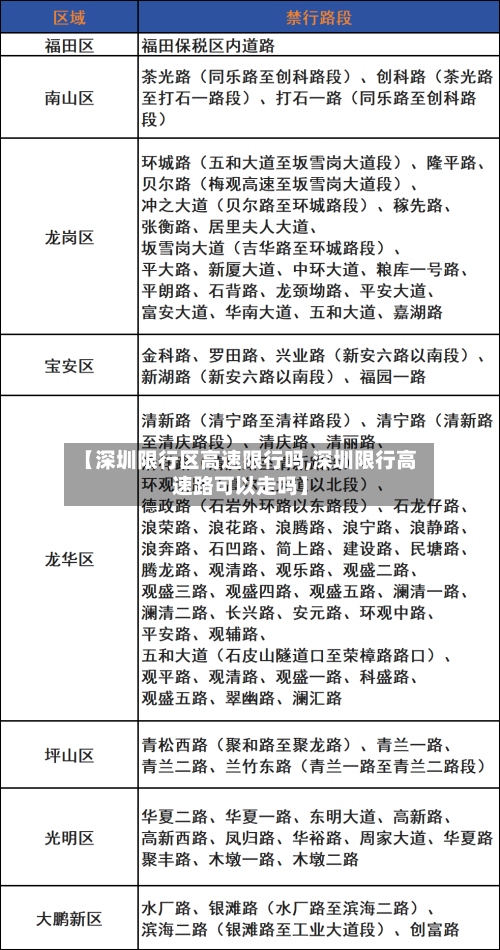 【深圳限行区高速限行吗,深圳限行高速路可以走吗】