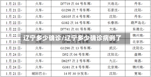 辽宁多少确诊/辽宁多少确诊病例了