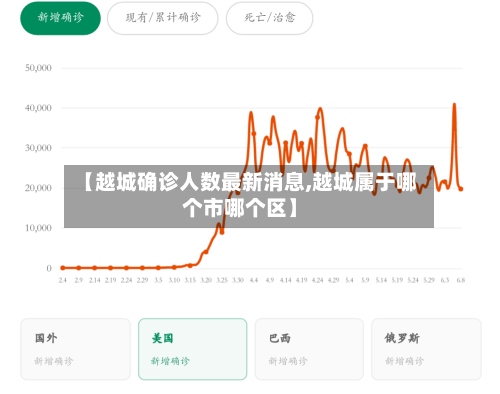 【越城确诊人数最新消息,越城属于哪个市哪个区】-第2张图片