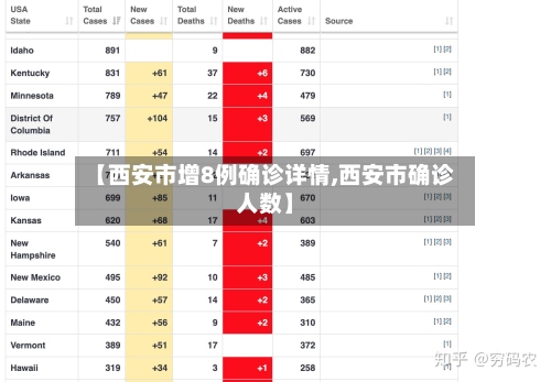 【西安市增8例确诊详情,西安市确诊人数】