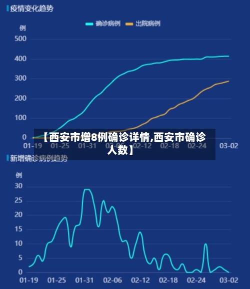 【西安市增8例确诊详情,西安市确诊人数】-第2张图片