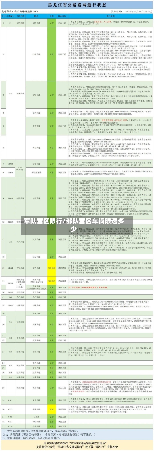 军队营区限行/部队营区车辆限速多少