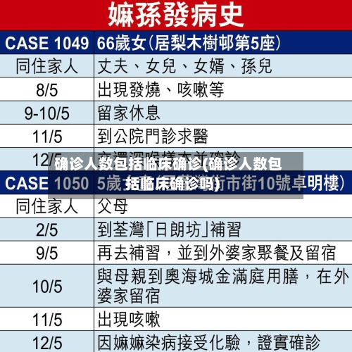 确诊人数包括临床确诊(确诊人数包括临床确诊吗)