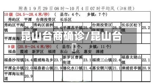 昆山台商确诊/昆山台風