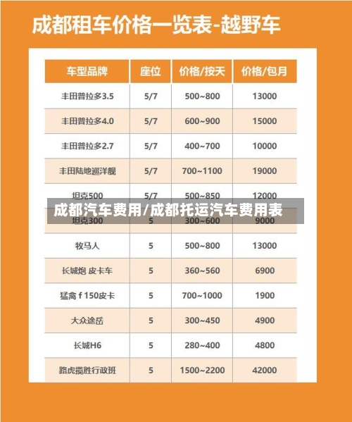 成都汽车费用/成都托运汽车费用表-第2张图片