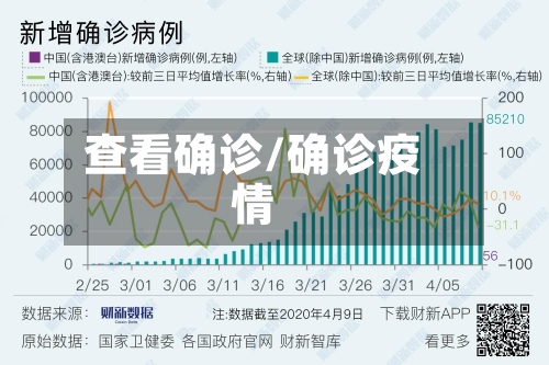 查看确诊/确诊疫情-第3张图片